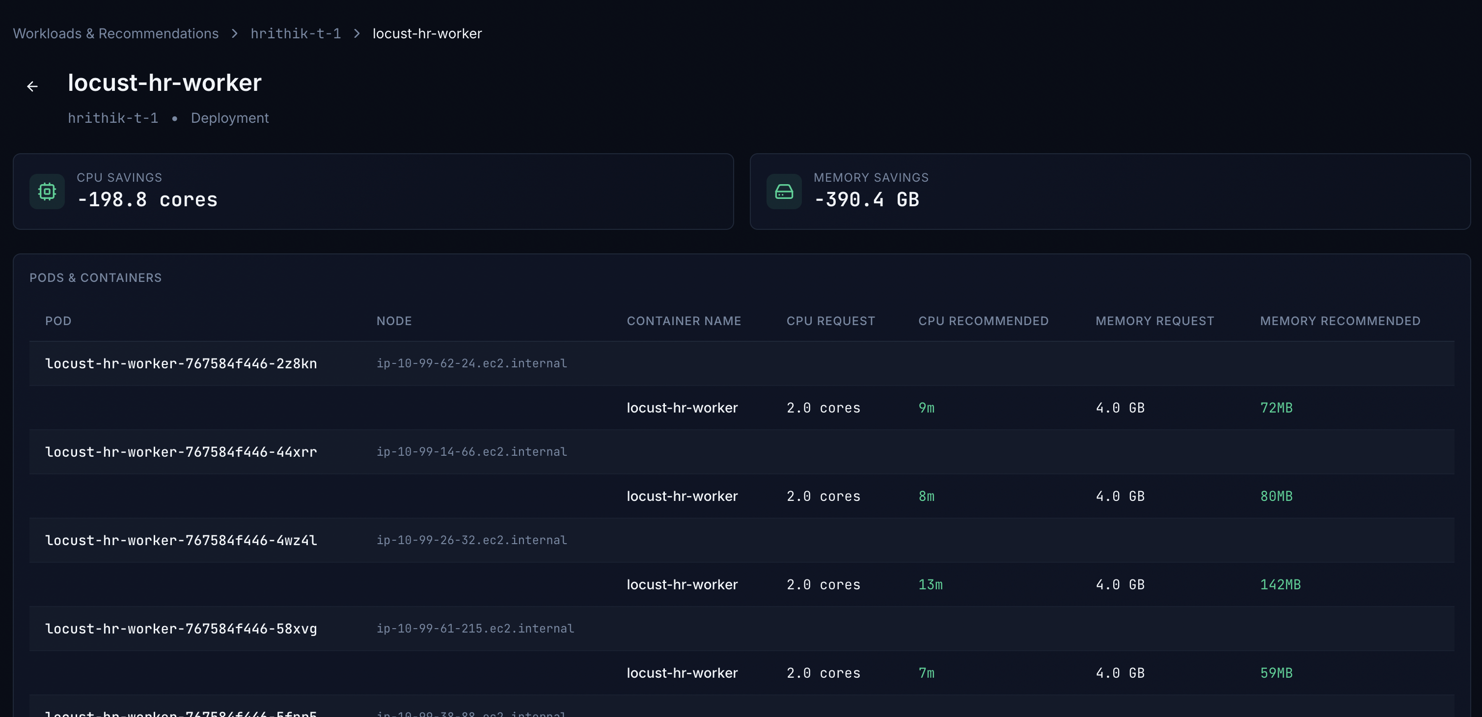 CruiseKube workload details — per-pod CPU and memory recommendations