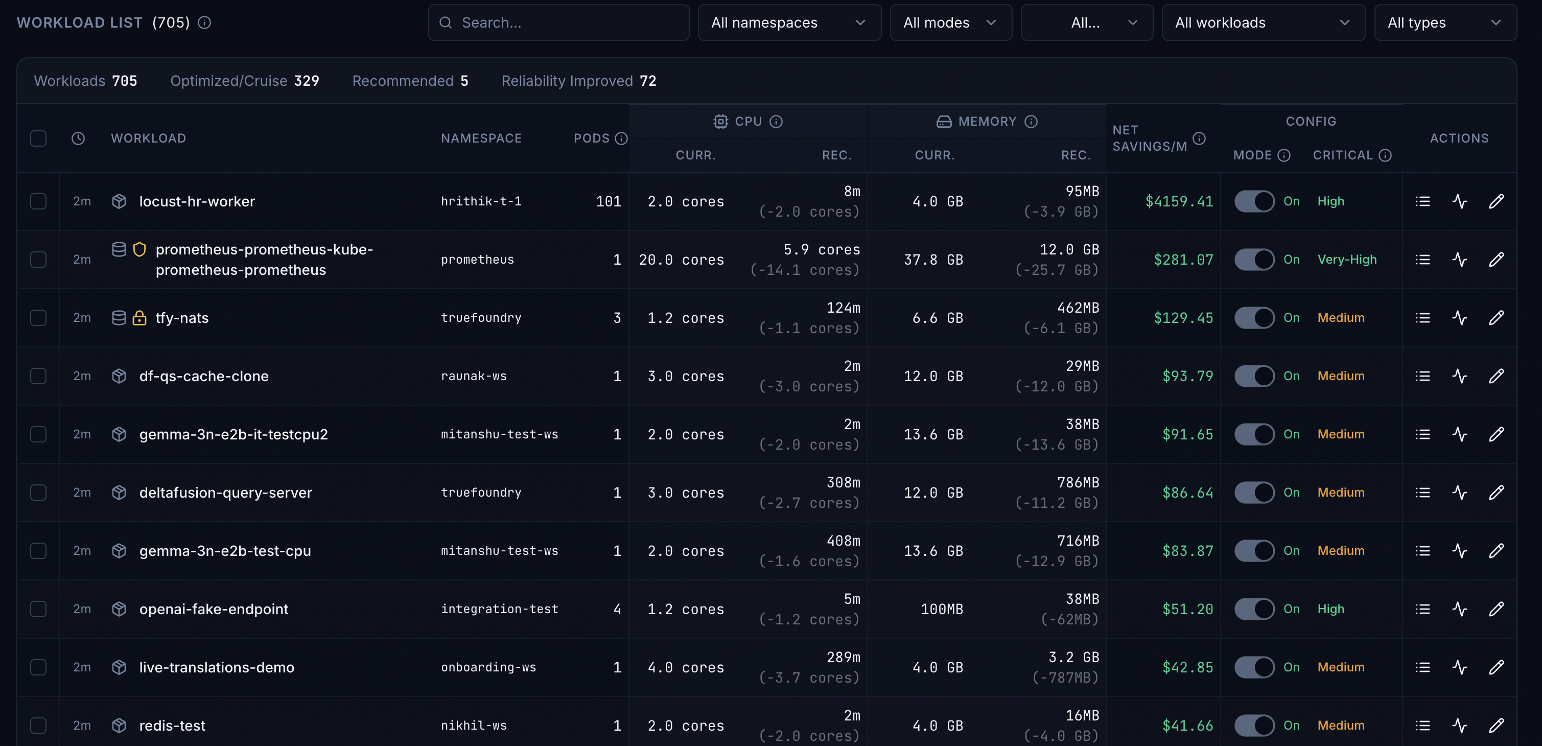 CruiseKube workload list — savings, mode, and filters