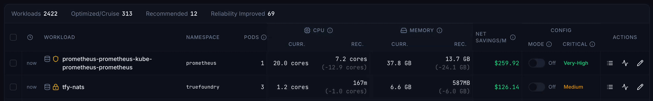 Change criticality of workload