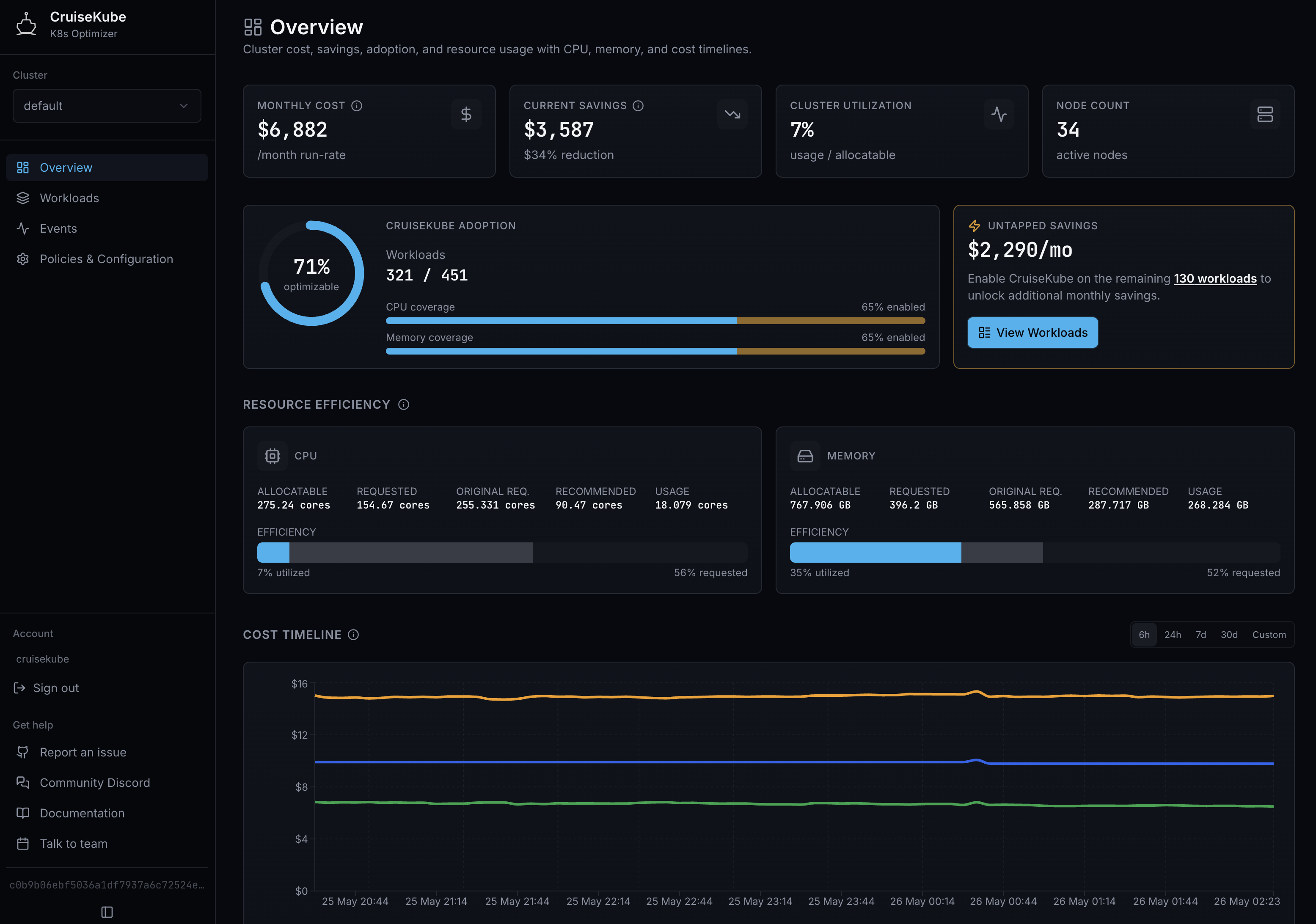 CruiseKube dashboard overview — cost, adoption, and resource efficiency