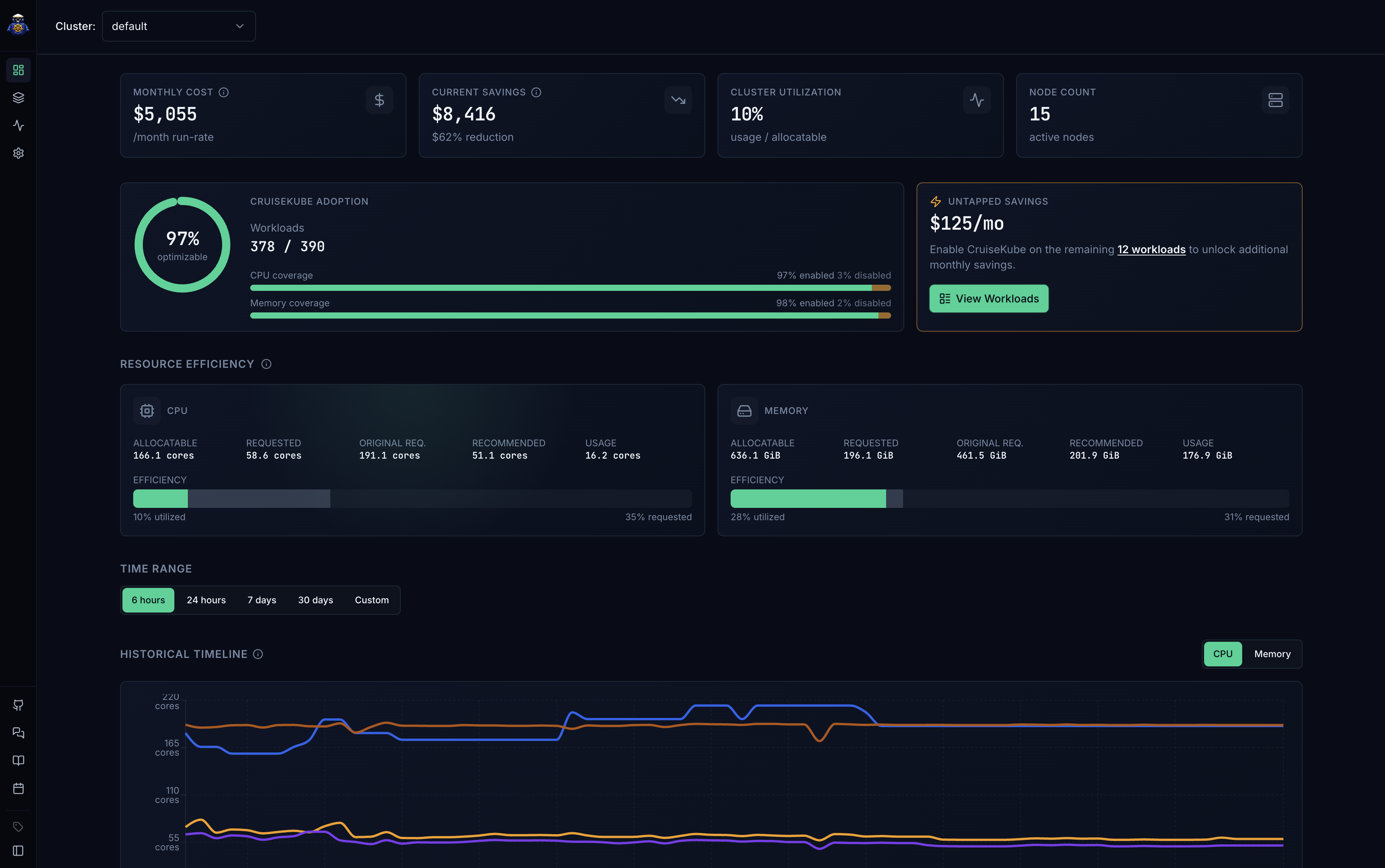 CruiseKube dashboard and optimization flow