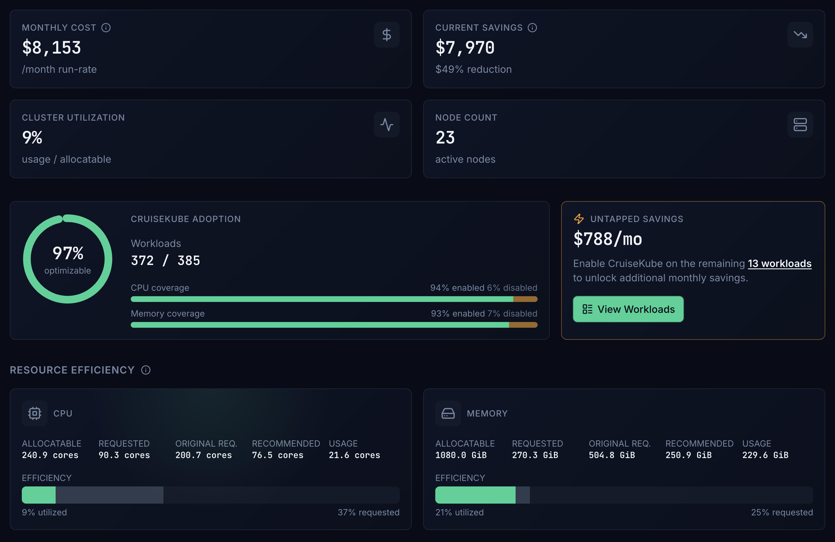 Dashboard overview: cost, adoption, and cluster efficiency