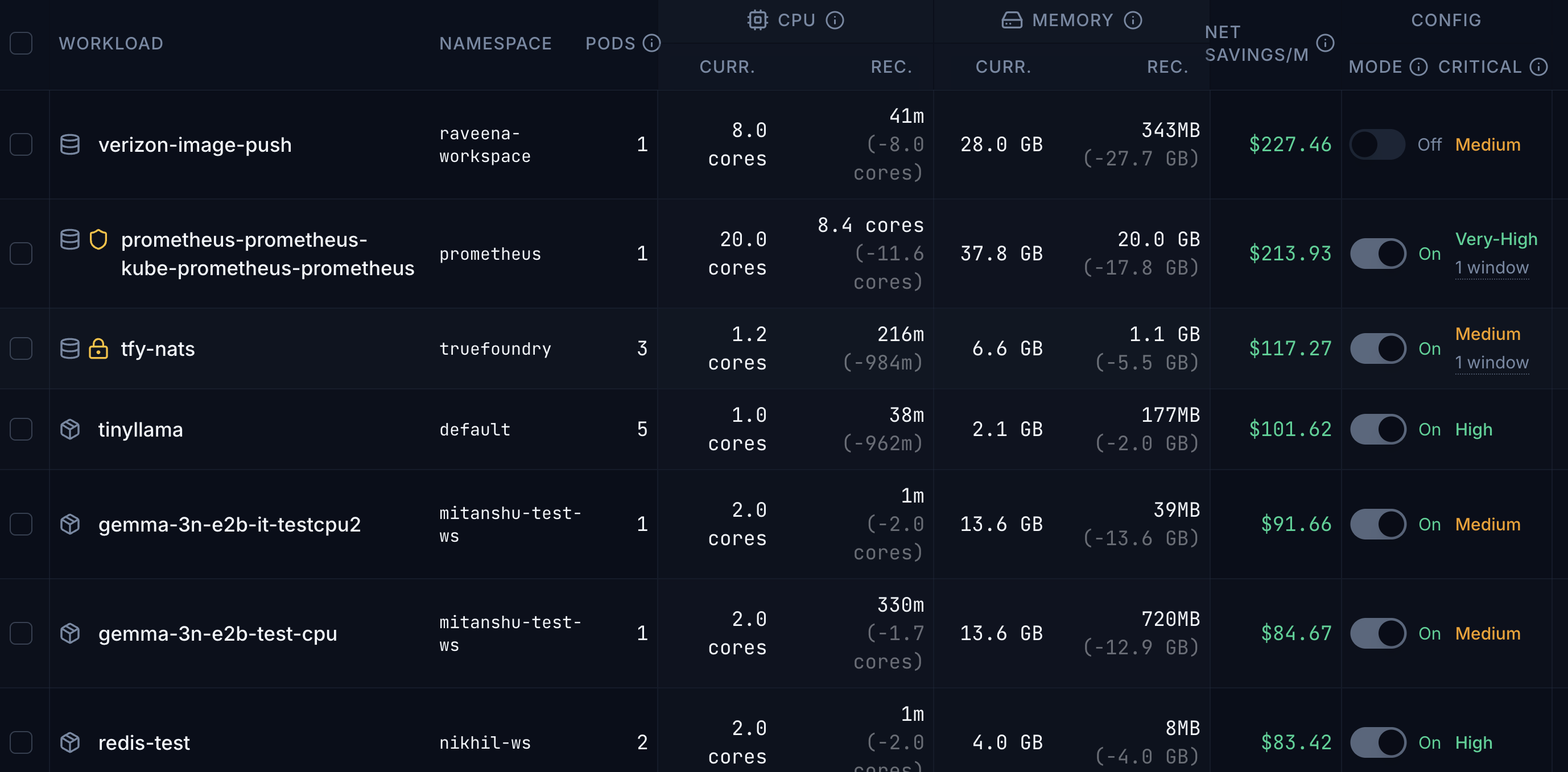 Workload detail: per-pod CPU and memory recommendations vs current requests